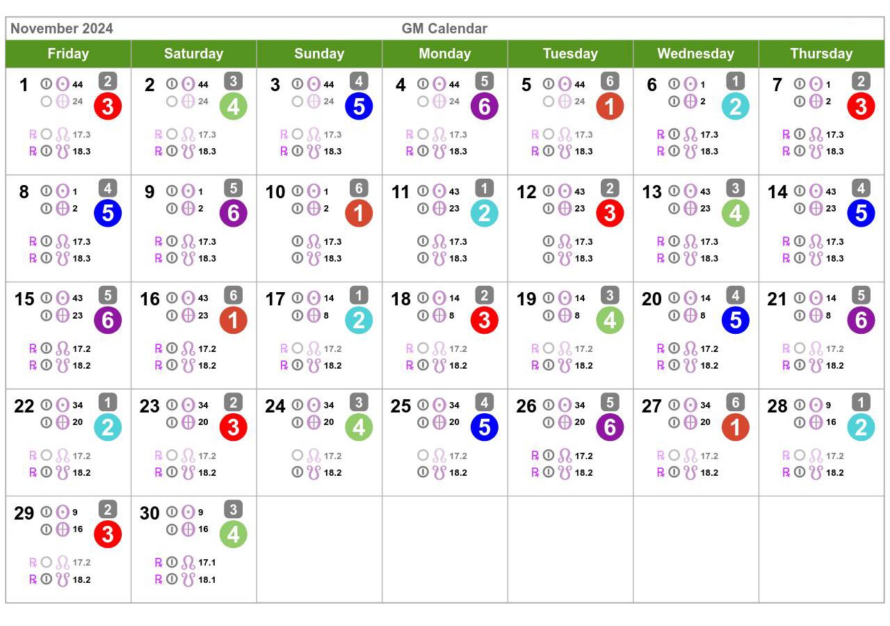 Human Design Calendar - November 2024 - Health Manifested