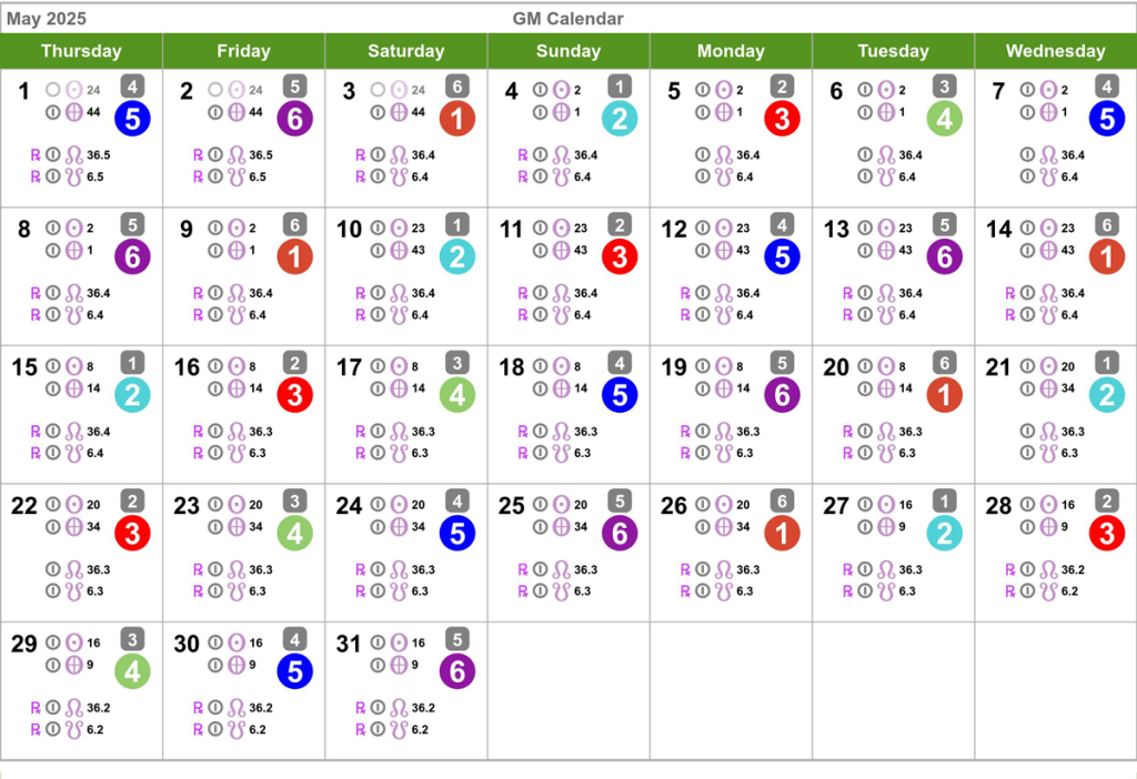 Human Design Calendar May 2025 Health Manifested