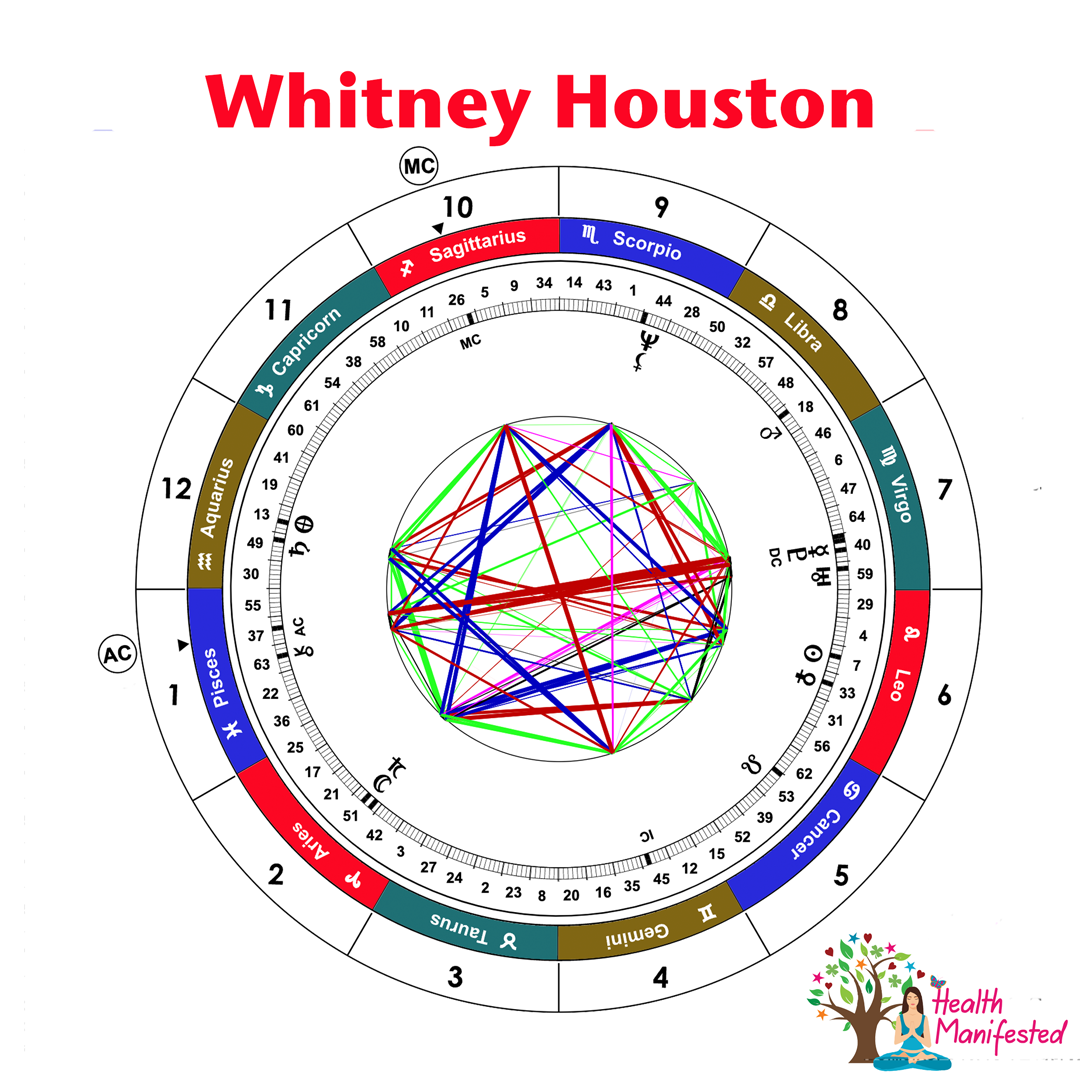 Whitney Houston Human Design Astrology Health Manifested