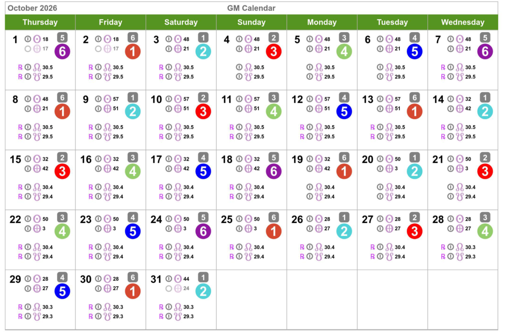 Human Design Calendar Health Manifested